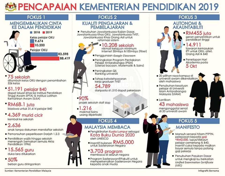 Analisis Terbaru Pendidikan: Mendalami Tren dan Perubahan dalam Dunia Pendidikan