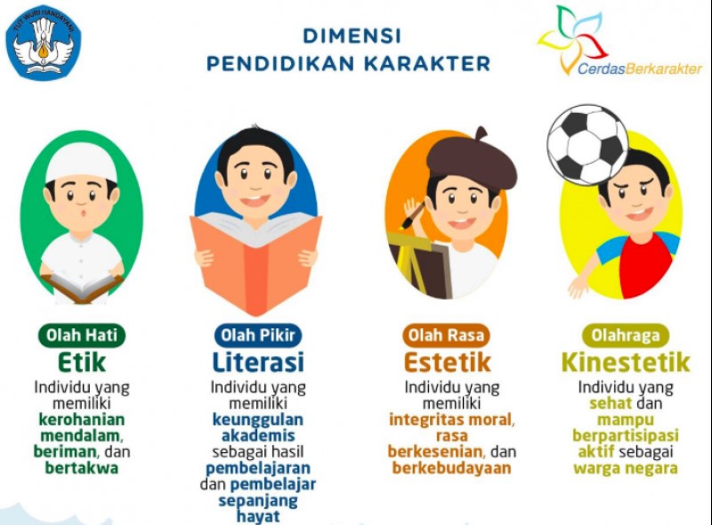 Peluang dan Tantangan dalam Berita Pendidikan hari Ini