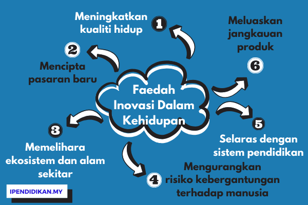 Perkembangan Terbaru dalam Dunia Inovasi: Hal yang Harus Anda Ketahui