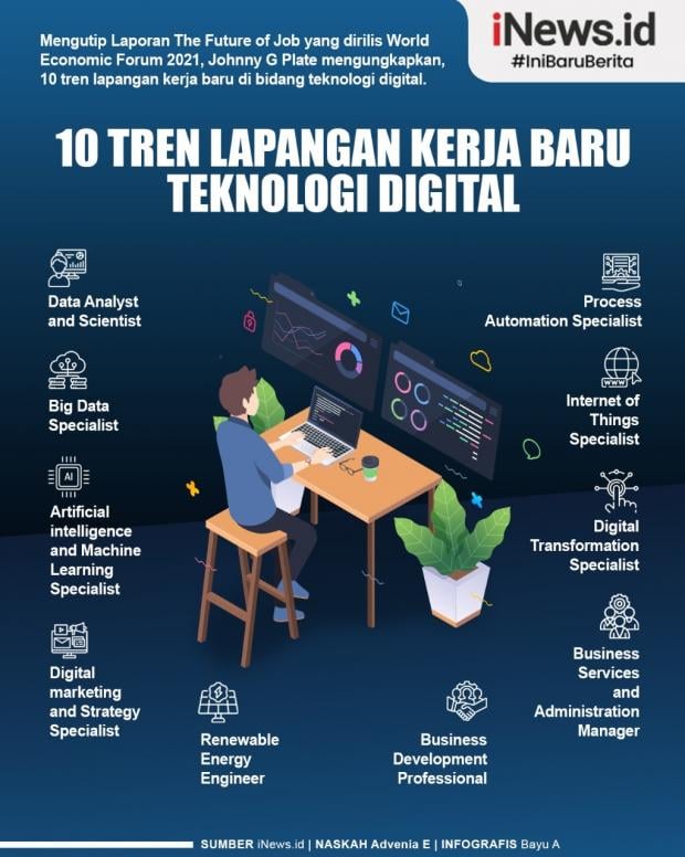 Tren Terkini: Apa yang Harus Diperhatikan di Dunia Teknologi?